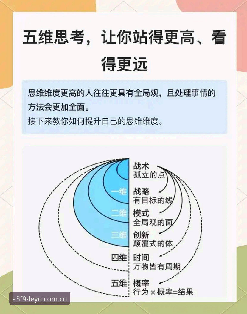 深度解析乐鱼娱乐安全性的5个核心维度